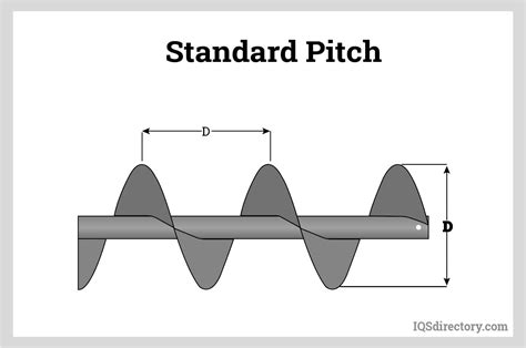 screw conveyor pitch diameter|standard conveyor pitch size.